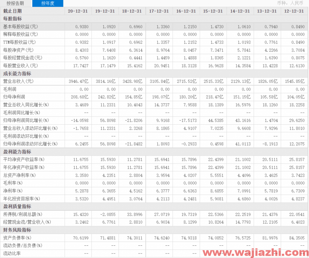 高盛：维持中国财险(02328)“中性”评级 目标价升5.5%至7.7港元