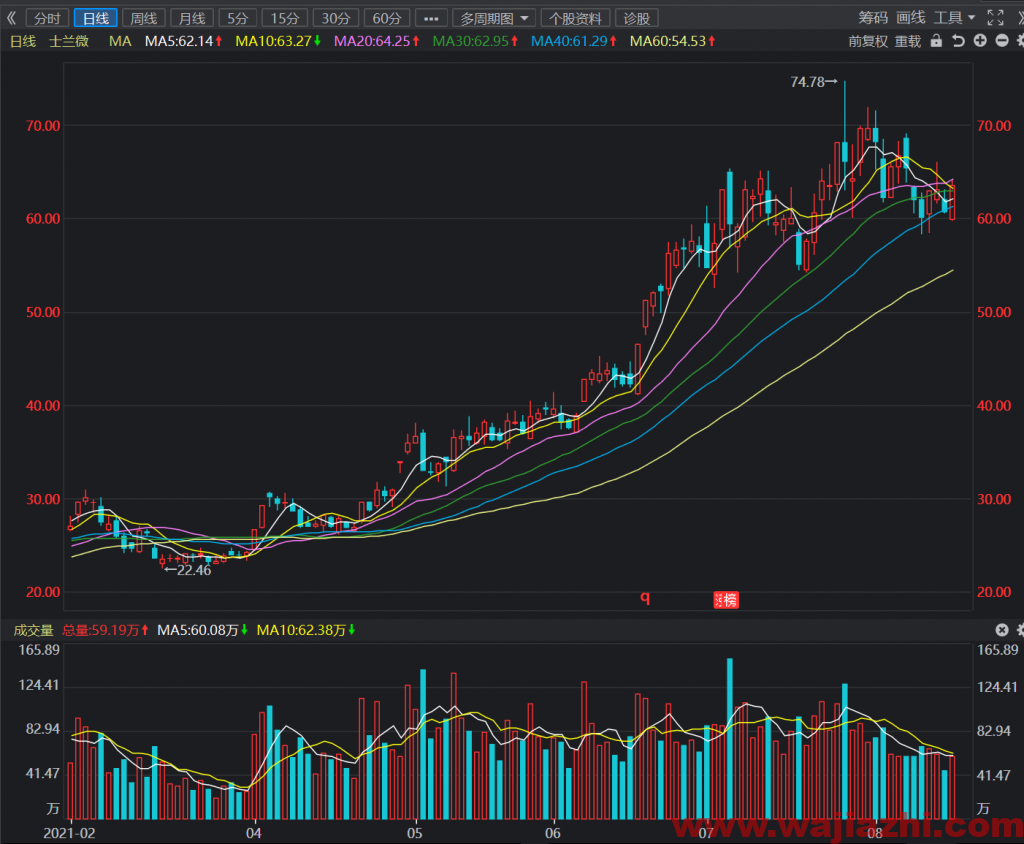 士兰微：2021 年半年度净利润4.3亿元同比去年增加1306.52%