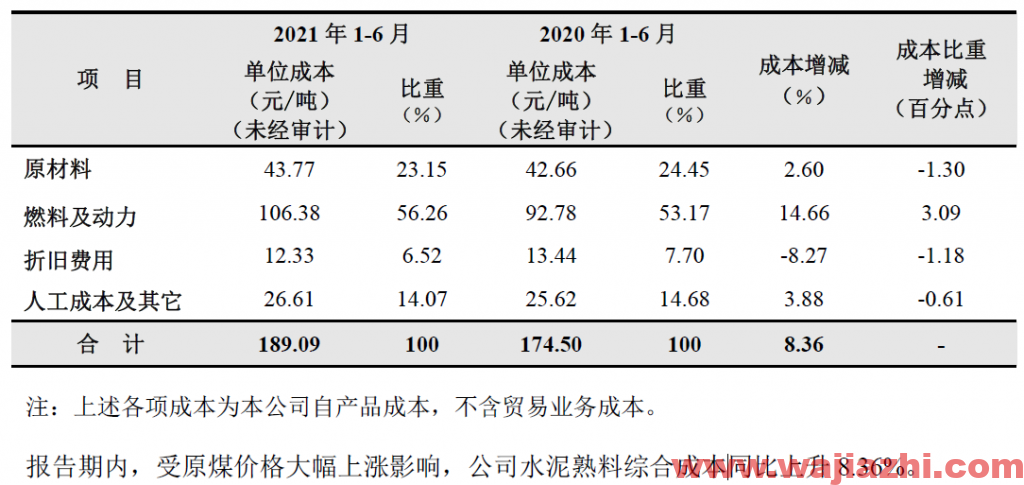 高盛：维持海螺水泥中性评级目标价由42港元调高至46港元