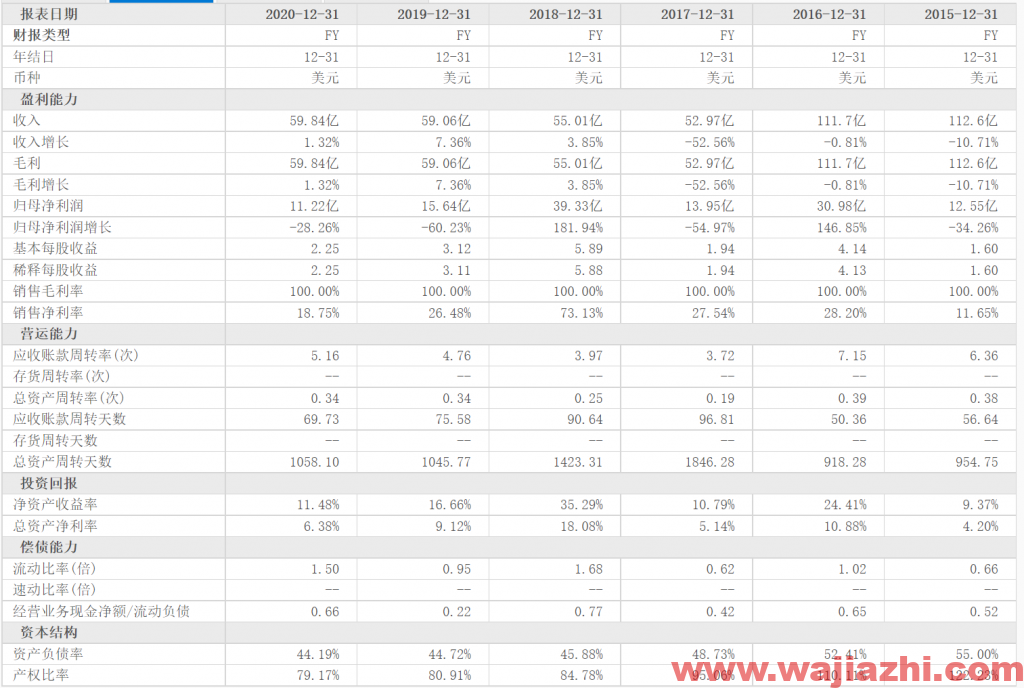 RBC Capital：维持汤森路透评级为跑赢大盘，最新目标价为118.00美元