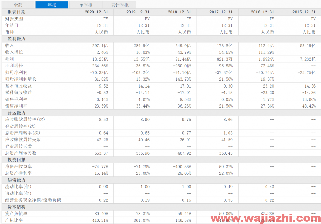 爱奇艺：第二季度营收76亿元，同比增长3%