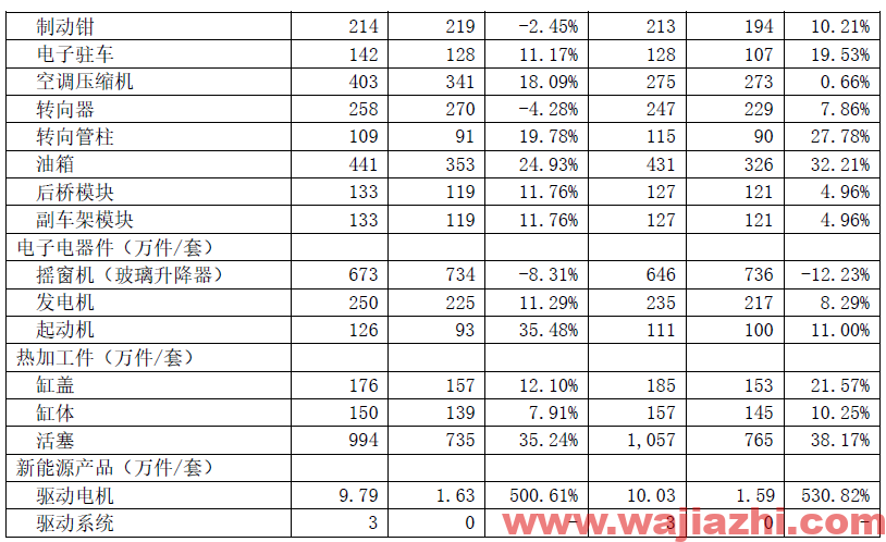 华域汽车：2021年上半年实现净利润27.30 亿元比上年同期增长108.95%