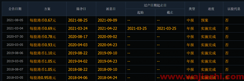 九龙仓置业：中期盈利29.7亿港元，扭亏为盈