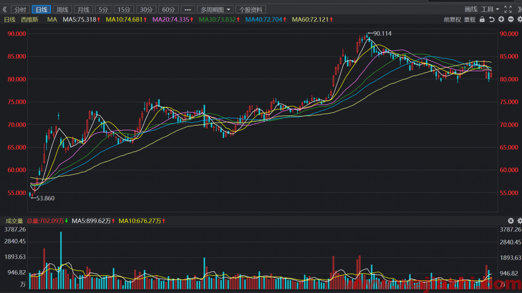 西维斯（CVS）：2021财年中报归母净利润50.06亿美元 同比增加0.48%