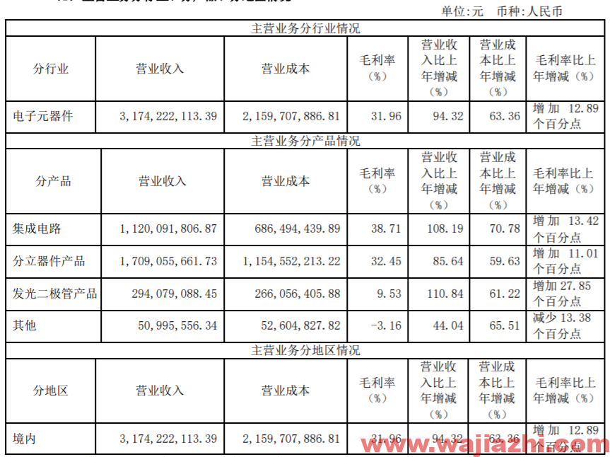 士兰微：2021 年半年度净利润4.3亿元同比去年增加1306.52%