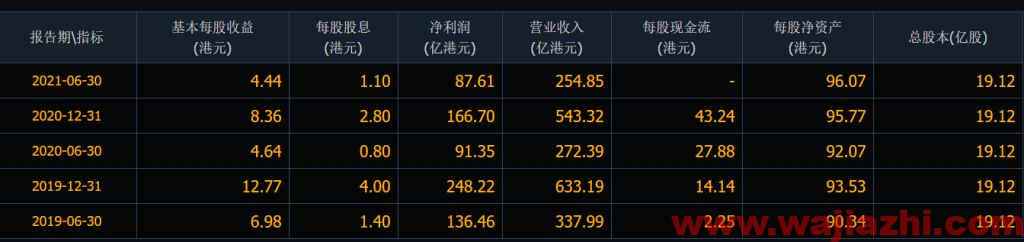 恒生银行：2021年上半年净利润87.67亿港元，同比减少4.11%