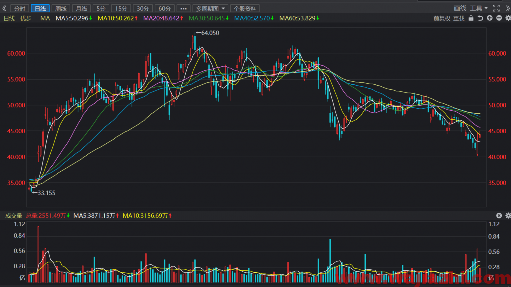 DA Davidson维持优步评级为买入，最新目标价为68.00美元