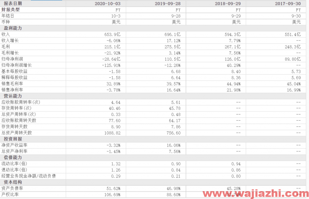 迪士尼：2021财年Q3 营收170.2亿美元