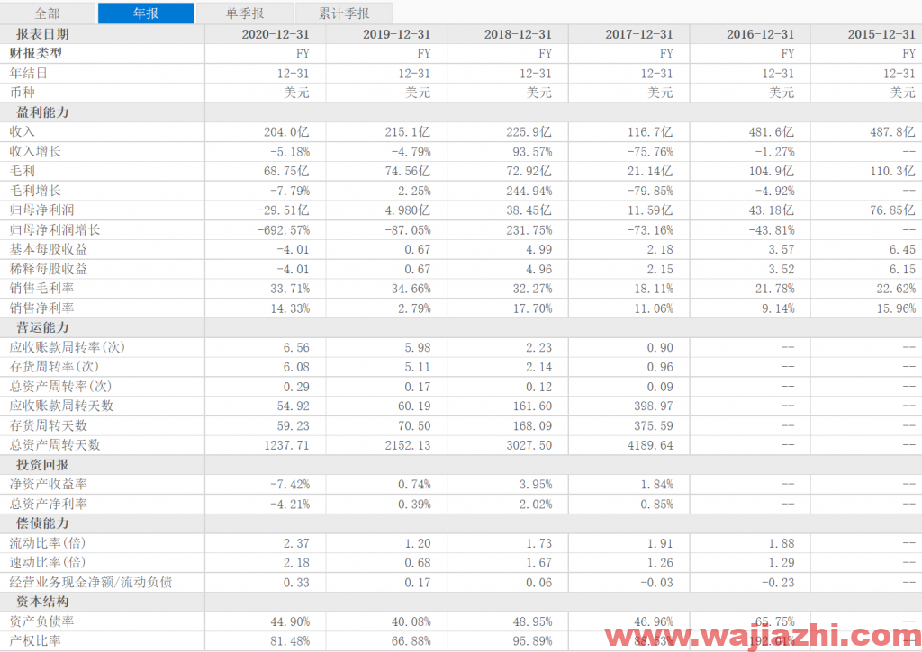 陶氏杜邦：2021年2季度净利润4.78亿美元，同比扭亏为盈