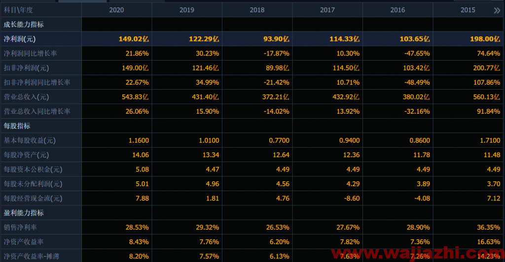 中信证券：2021年上半年实现净利润121.97亿元同比增加36.66%