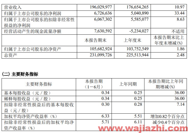 工业富联：2021年上半年归母净利增33.44%至67.27亿元