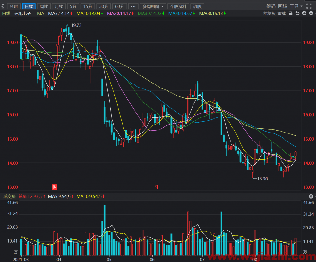 环旭电子：2021 年上半年实现净利润5.51亿元同比去年增加8.99%