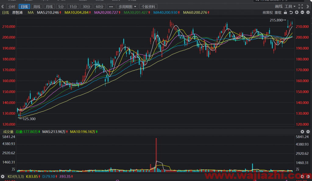 恩智浦半导体（NXP）：第二季度每股盈利1.42美元，市场预期1.29美元