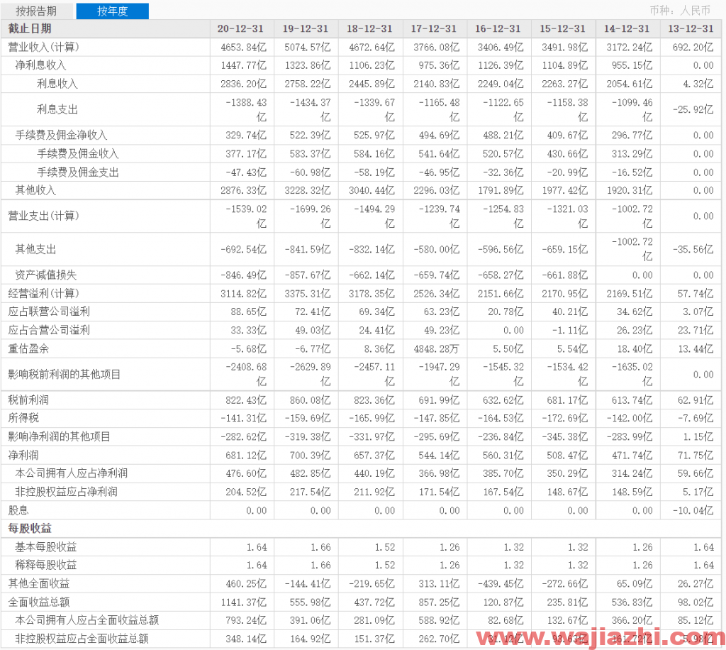 中信股份：2021年上半年实现净利润442亿港元同比增长64%