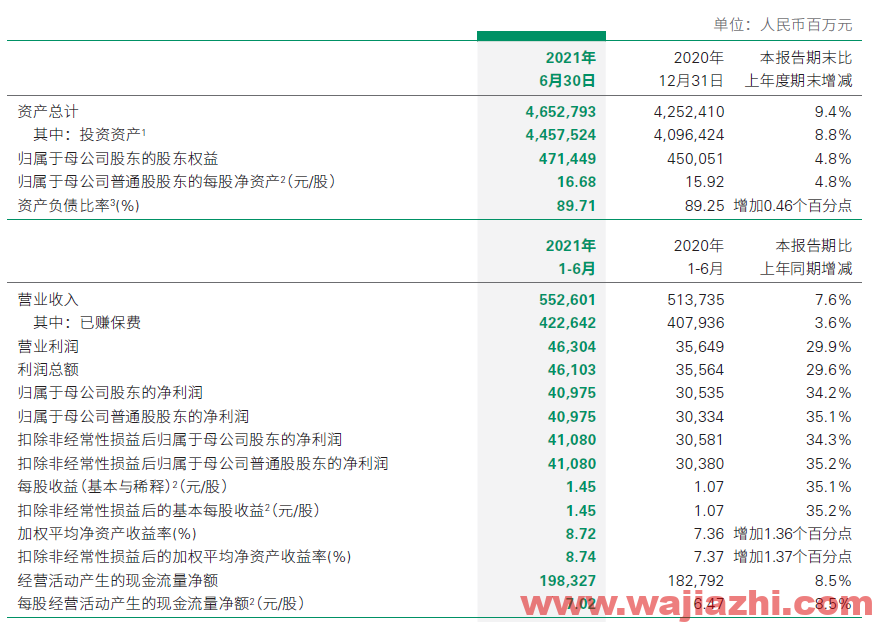 瑞信：下调中国人寿目标价至20港元