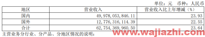 华域汽车：2021年上半年实现净利润27.30 亿元比上年同期增长108.95%