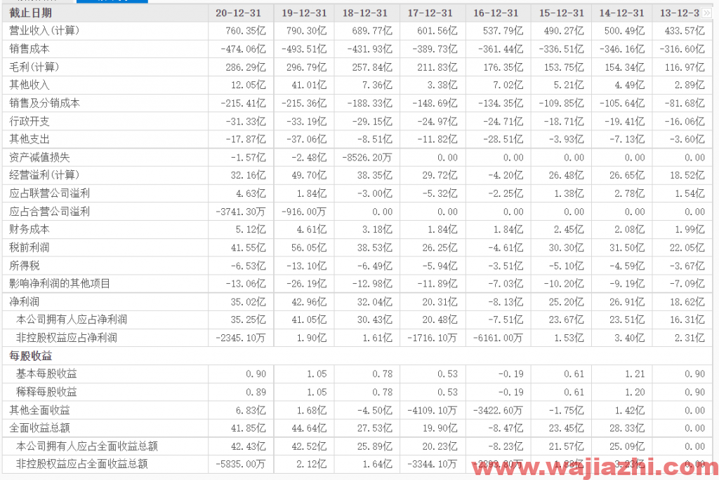 蒙牛乳业：2021年上半年实现净利润29.465亿元人民币同比增加143.2%