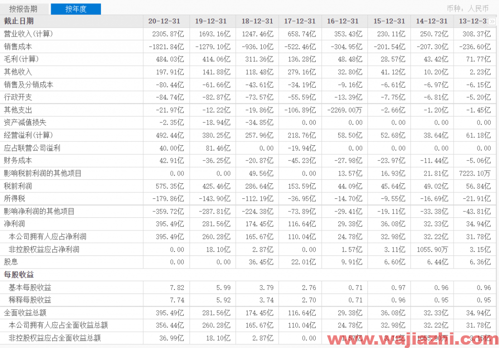 融创中国：1-8累计合同销售额4151.7亿元，同比增长33%