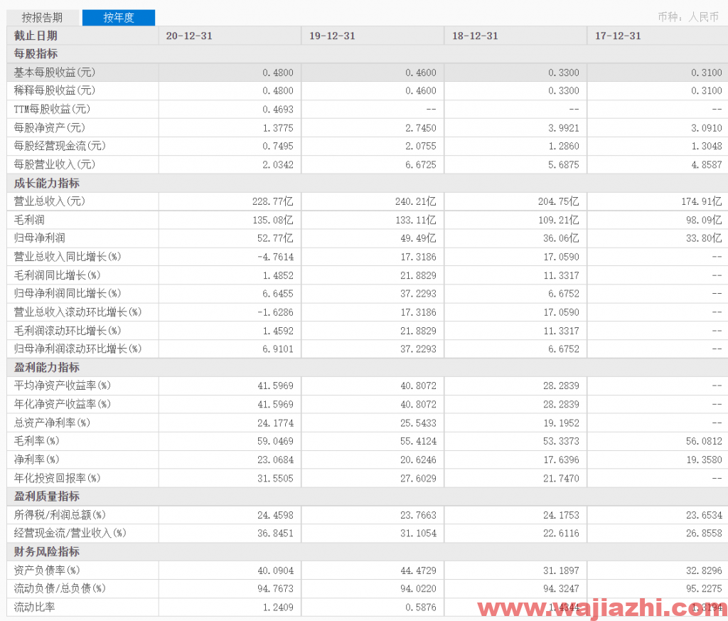 高盛：维持农夫山泉(09633)“买入”评级 目标价升6.3%至51港元