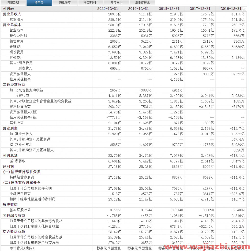 中海油服从成交量和换手率来看，股价还具备冲高的能力