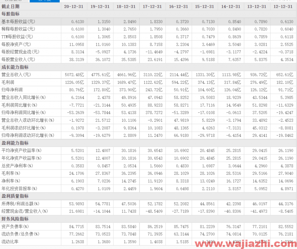 高盛：将中国恒大评级由中性下调至卖出，目标价3港元