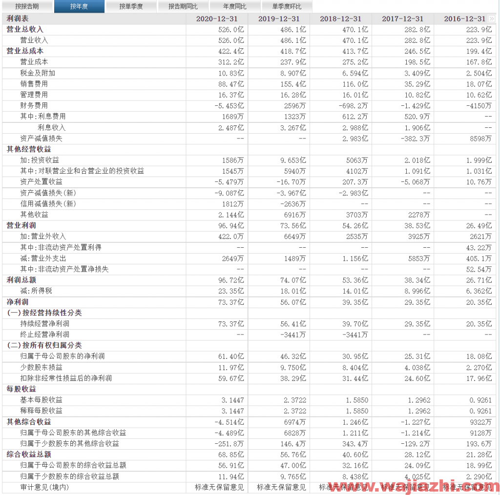 中国中免近期波动区间220元-260元之间，建议短线多单可以快进快出