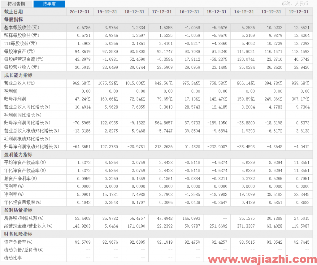 渣打集团：回购139.2万股股份，耗资638.01万英镑