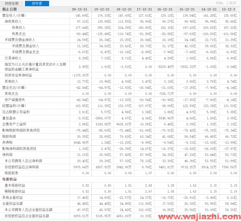 东亚银行：完成东亚人寿股份的出售