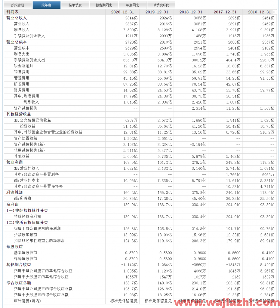 宝钢股份最近几个交易日主力资金连续净流出，建议多单离场观望