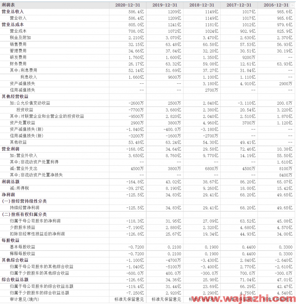 中国东航：2021年8月旅客周转量（按客运人公里计）同比下降55.70%