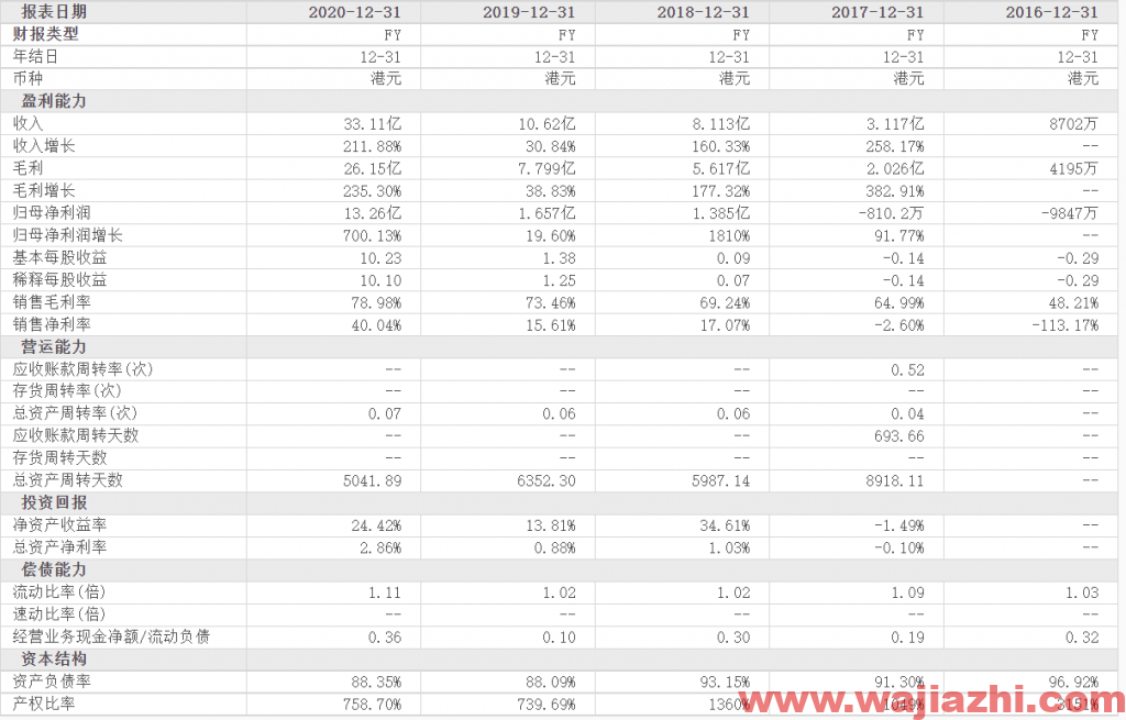 富途控股：2021年第二季度总营收15.76亿港元，同比增129.3%