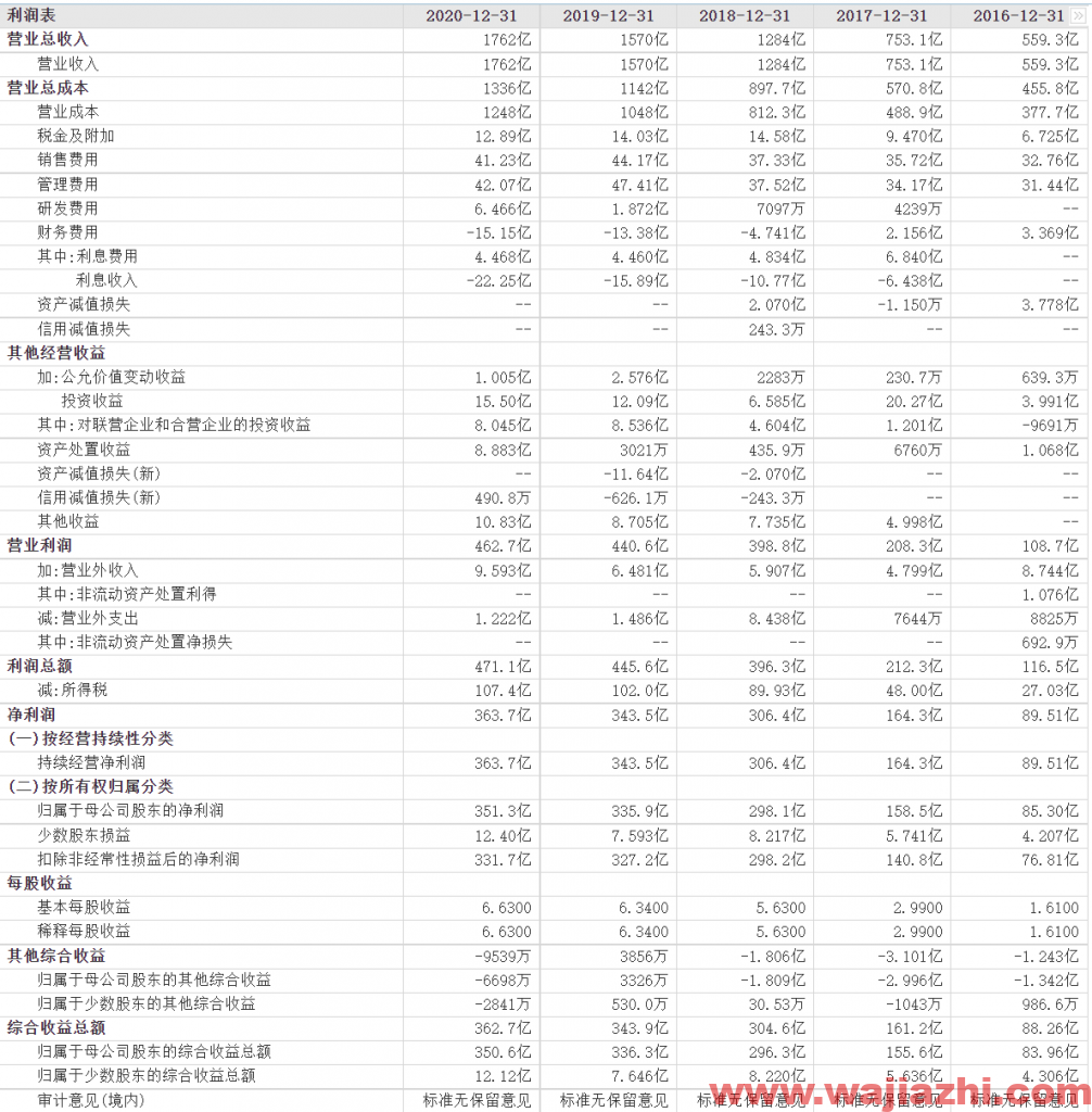 摩根士丹利：给予海螺水泥“增持”评级，目标价63港元