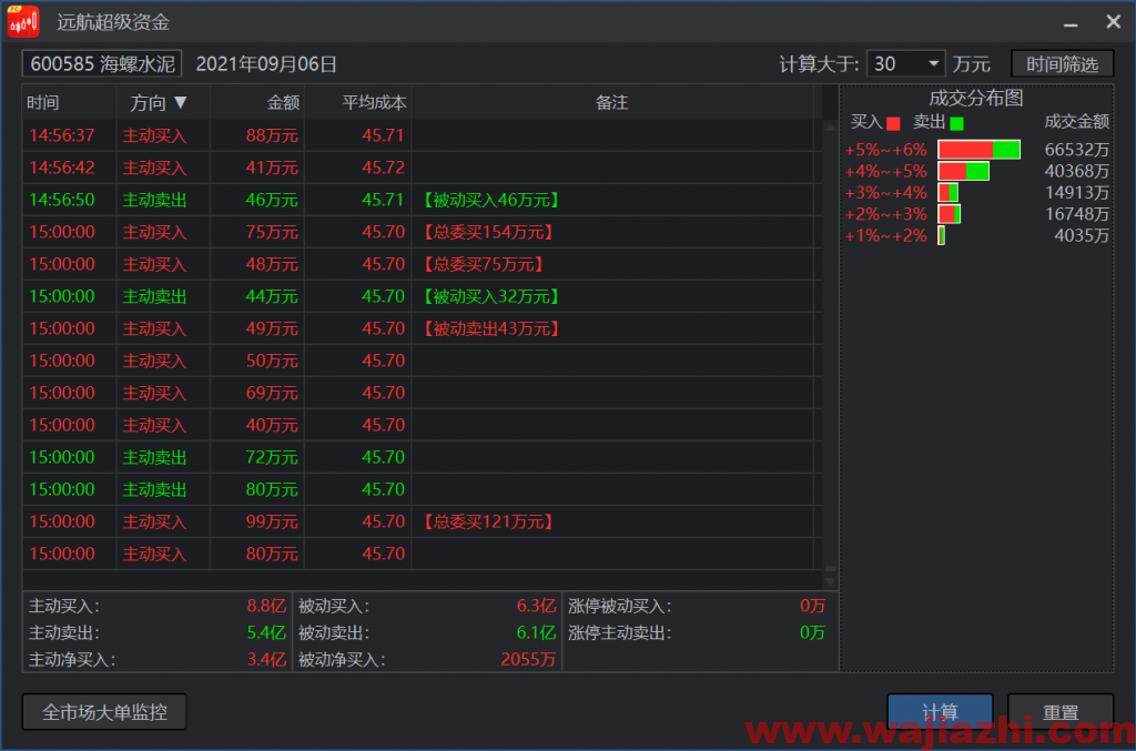 花旗：予海螺水泥“买入”评级 目标价67.8港元