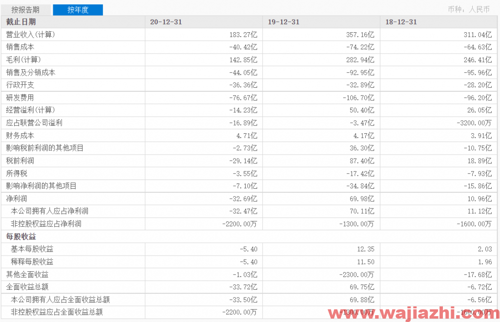 携程：2021年2季度营收58.9亿元，同比增86%