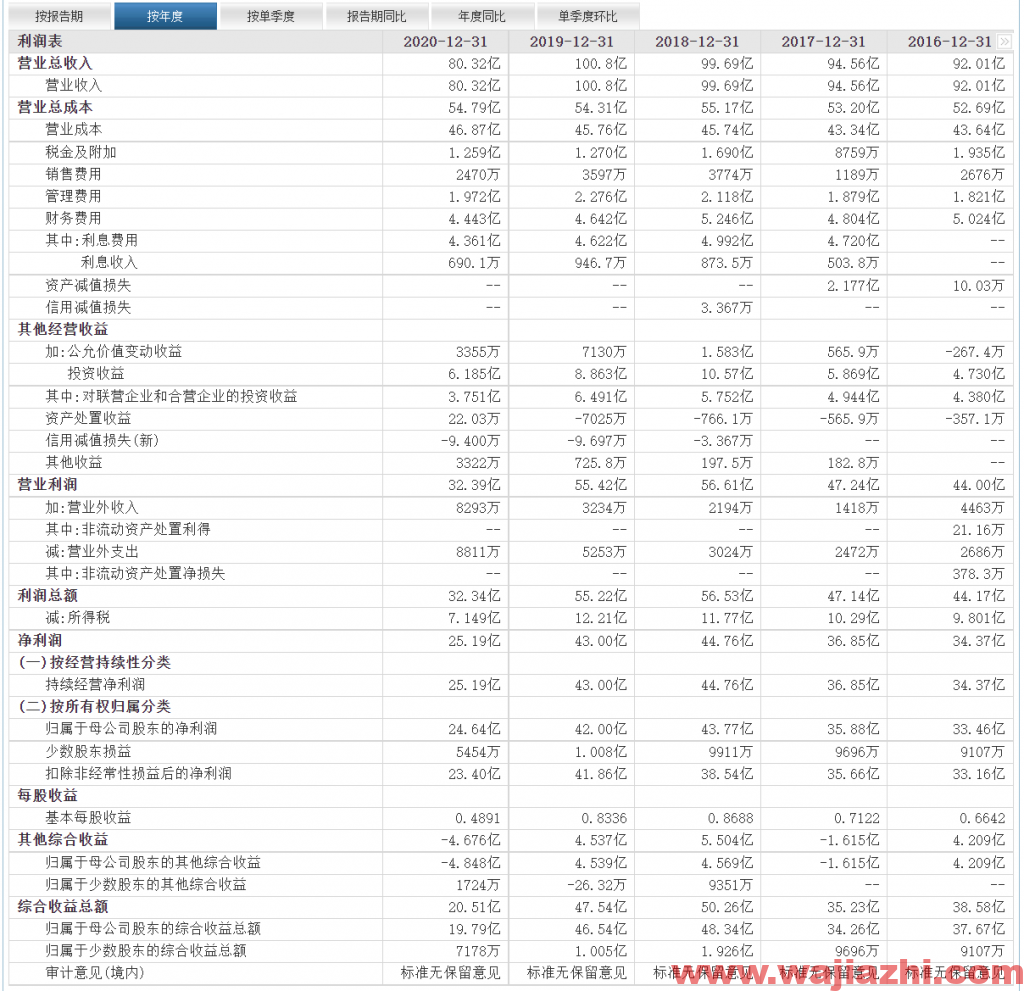 宁沪高速今日早盘虽然下跌了，但是后面只花了区区1500万就拉起来了