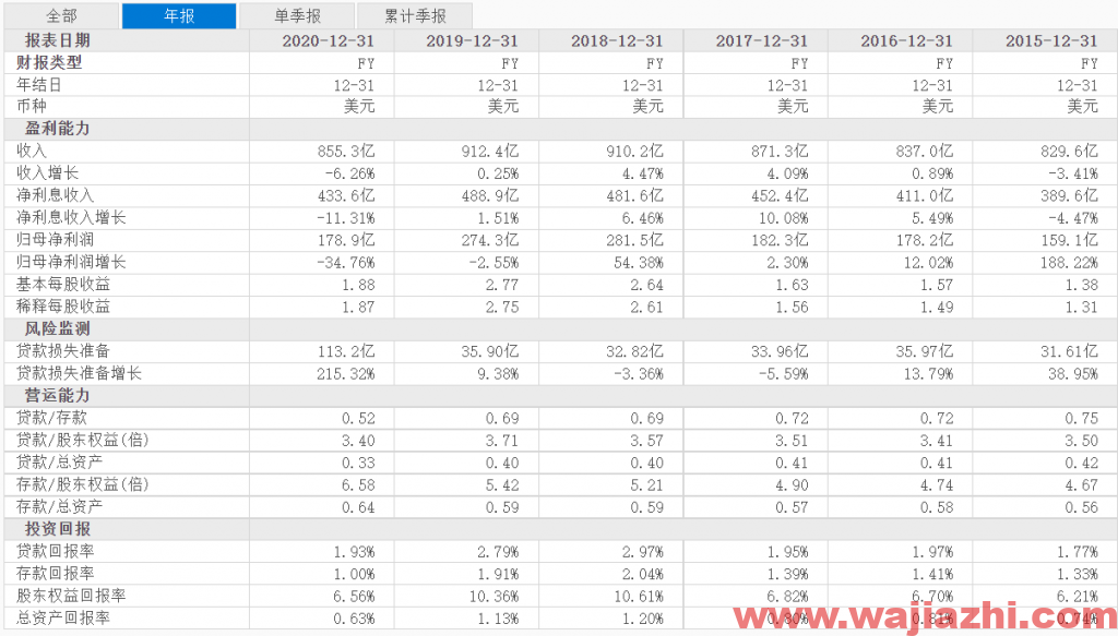 Odeon Capital将美国银行评级从持有上调为买入，最新目标价为46.50美元