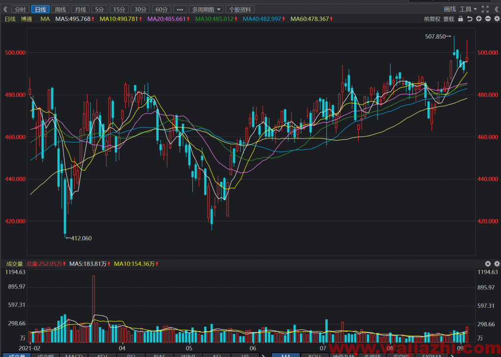 博通（Broadcom）：2021年三季报净利润47.47亿美元同比增长190.16%