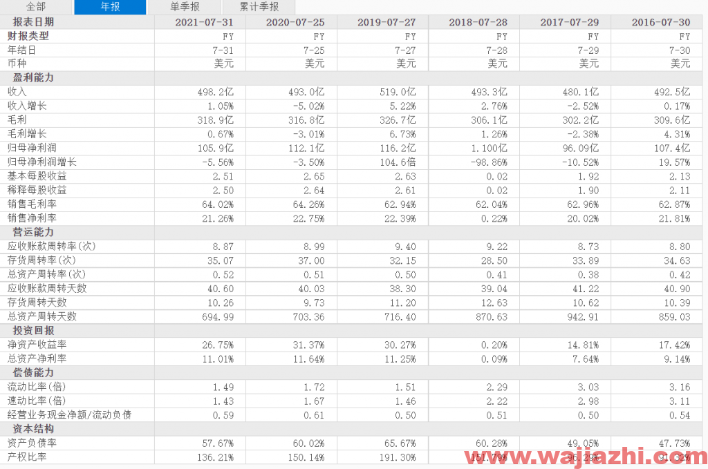 Morgan Stanley将思科评级从增持下调为持股观望。最新目标价为59.00美元