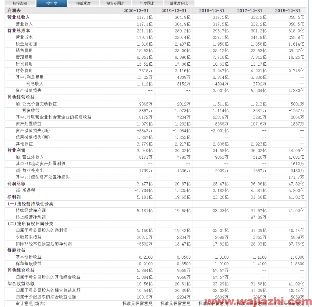 宇通客车股价短期在11元附近获得支撑，股价走势很弱