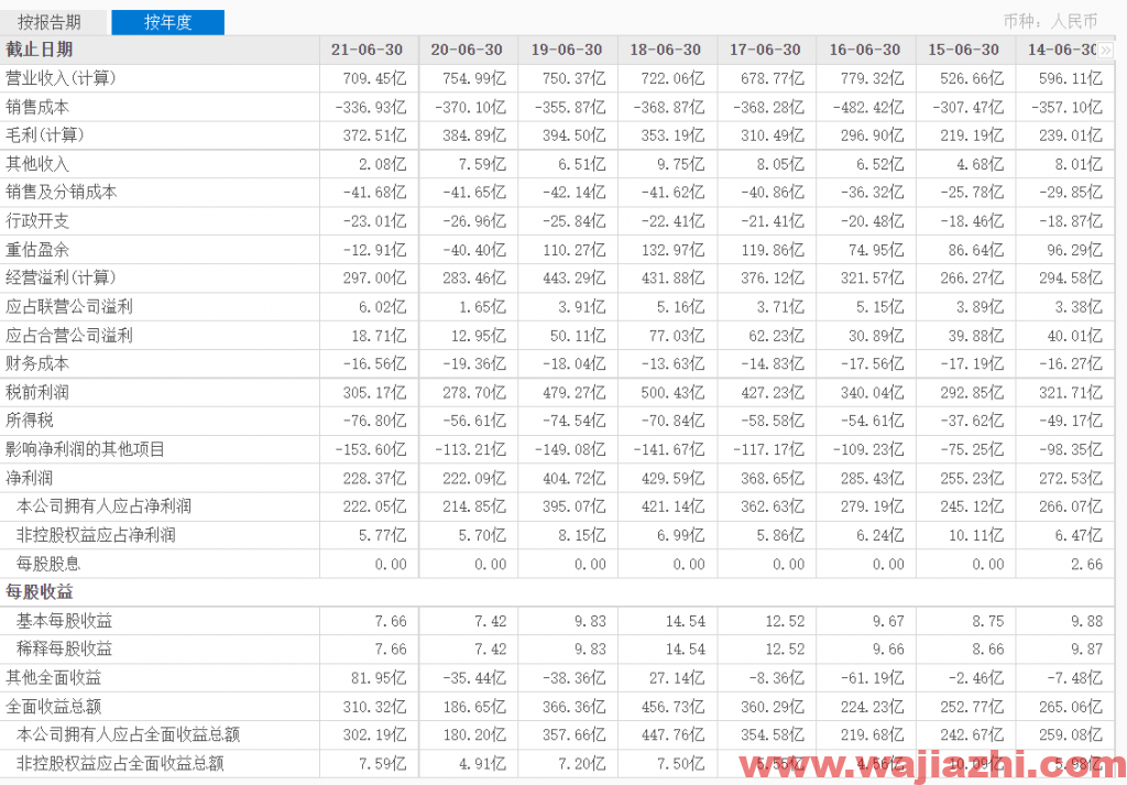 高盛：维持新鸿基地产“买入”评级 目标价降2.7%至145港元