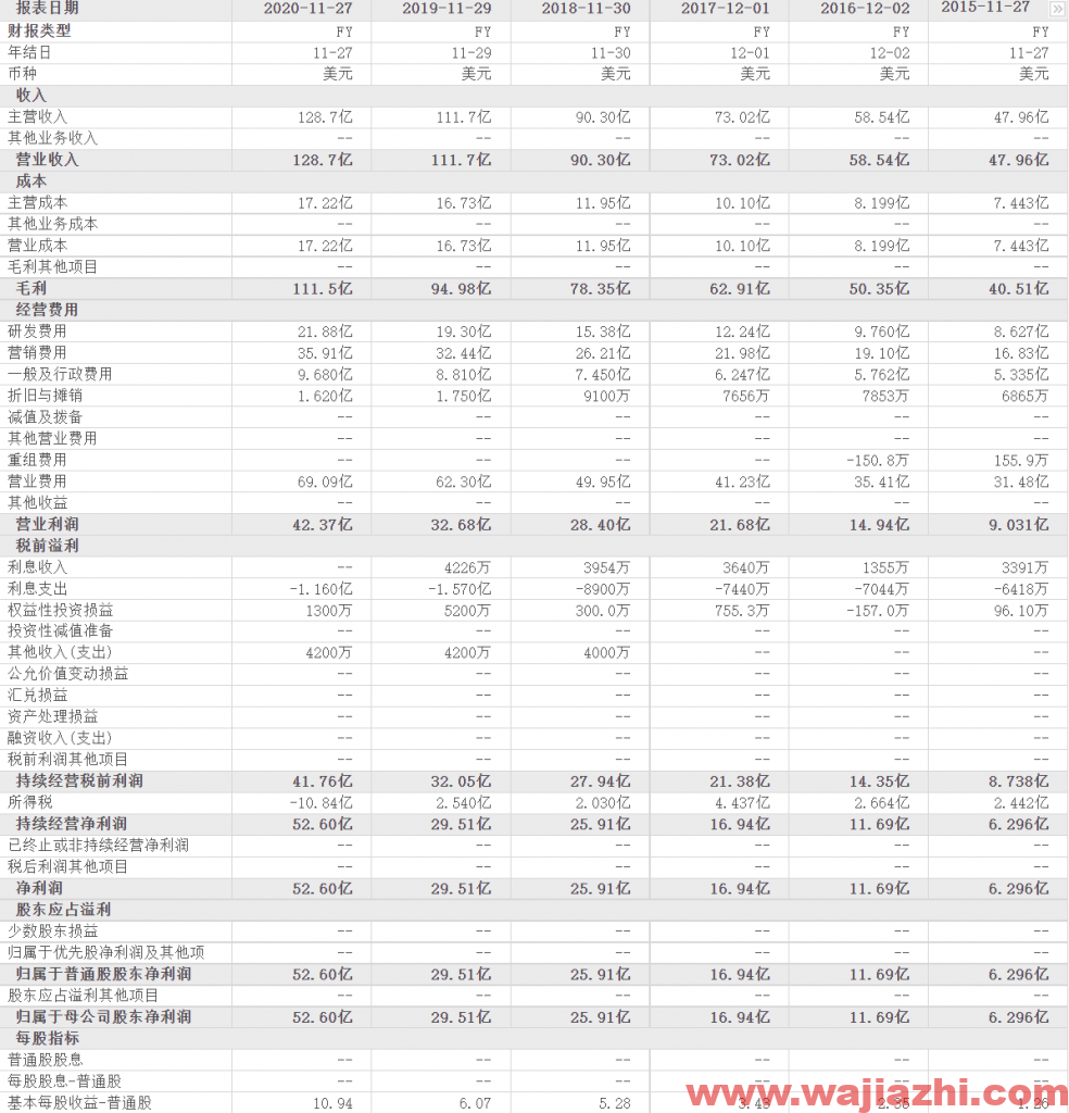 花旗：将Adobe目标价从575美元上调至678美元