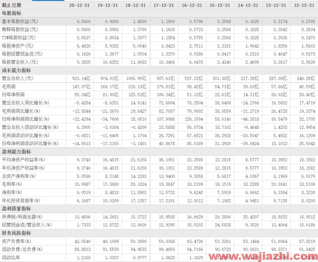 吉利汽车：2021年8月总销量为88348部，同比减少约22%