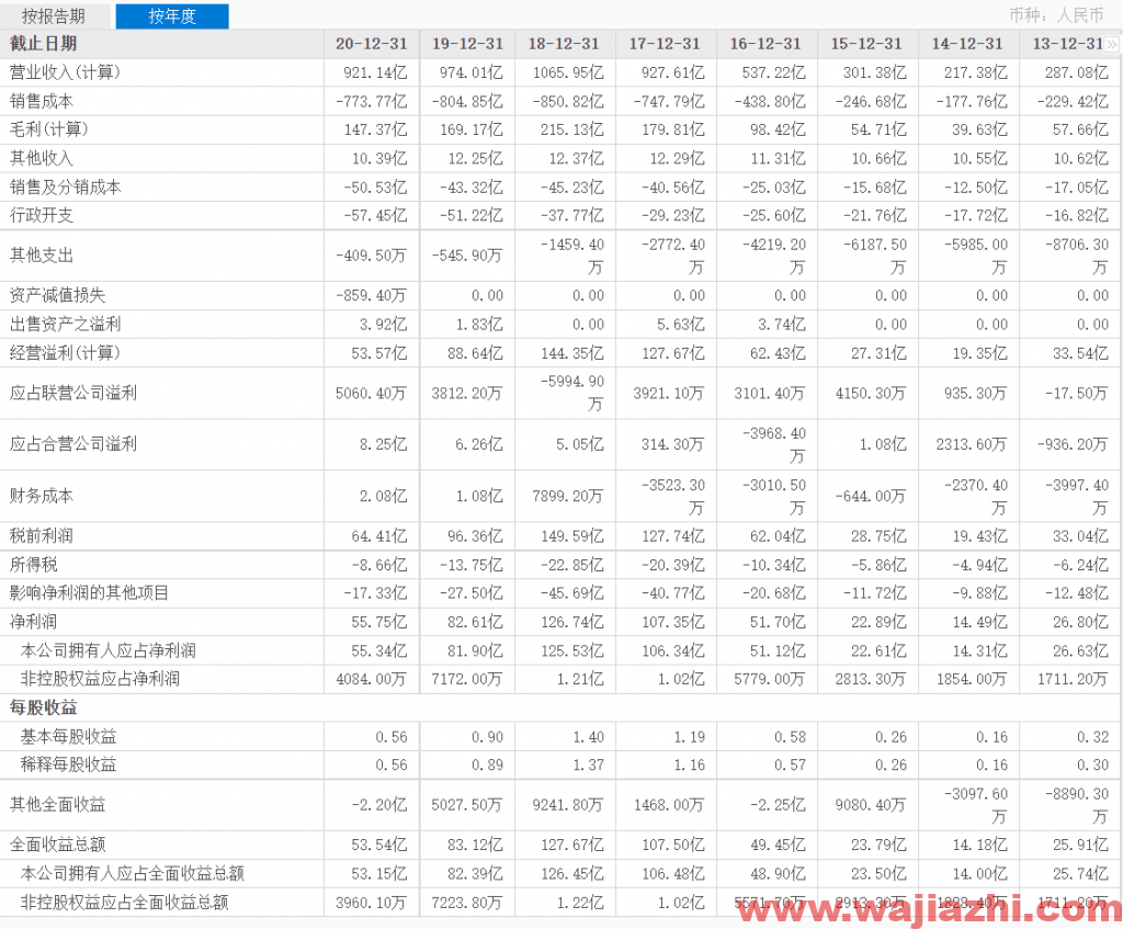 吉利汽车：2021年9月汽车销量103936辆，同比减少18%