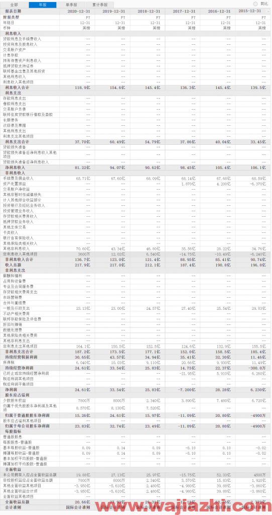 Barclays预期近期波动区间为9.5-10.5之间，建议在9.5以上多单持有