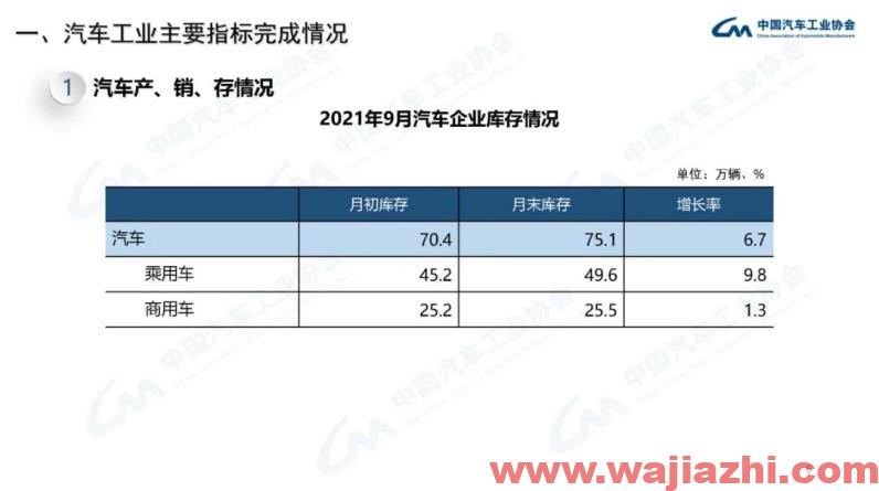 中汽协：9月汽车产销同比分别下降17.9%和19.6%