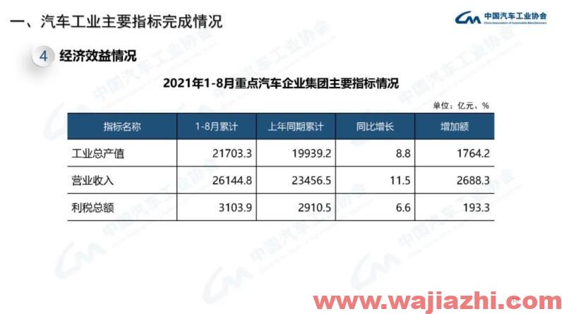 中汽协：9月汽车产销同比分别下降17.9%和19.6%