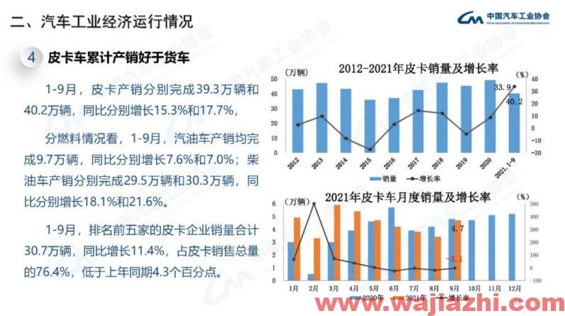 中汽协：9月汽车产销同比分别下降17.9%和19.6%