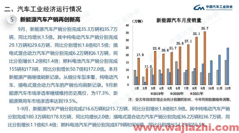 中汽协：9月汽车产销同比分别下降17.9%和19.6%