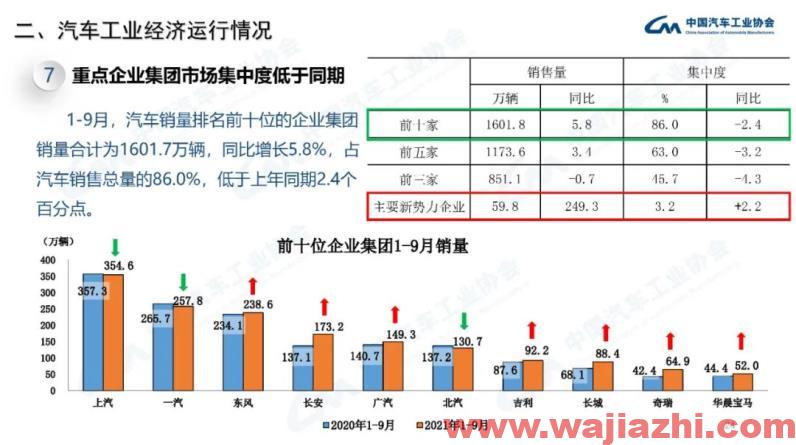 中汽协：9月汽车产销同比分别下降17.9%和19.6%