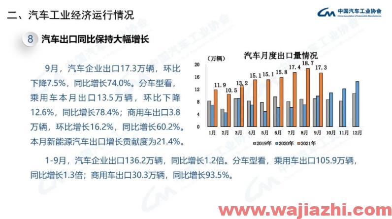 中汽协：9月汽车产销同比分别下降17.9%和19.6%